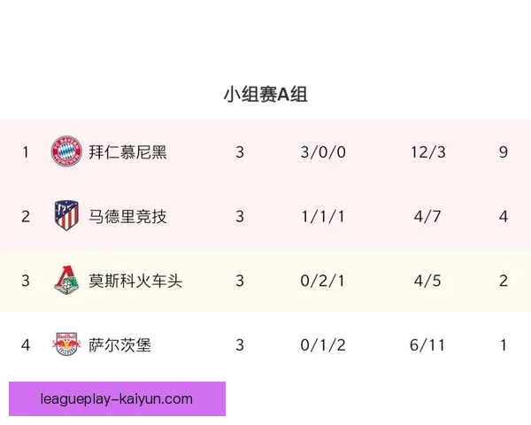 英超赛程动态显示各队状态依旧不稳，争冠形势愈加复杂。